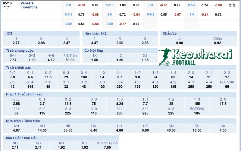 Tỷ lệ kèo Venezia vs Fiorentina