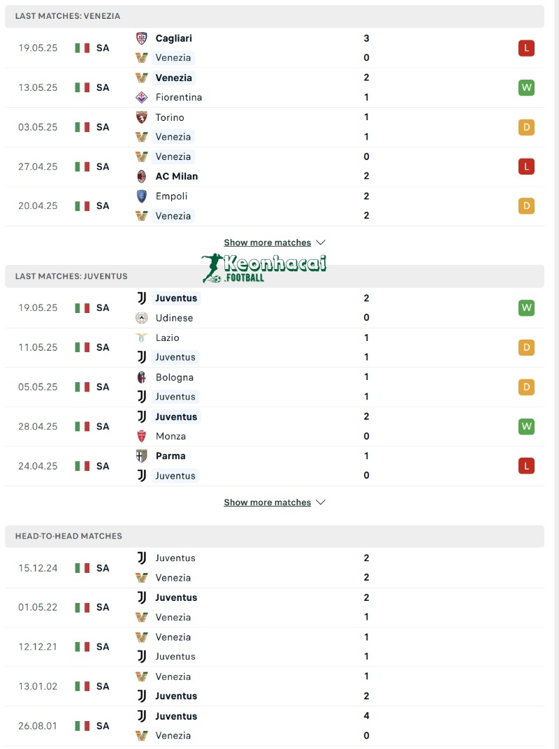 Phong độ và lịch sử đối đầu của Venezia vs Juventus  