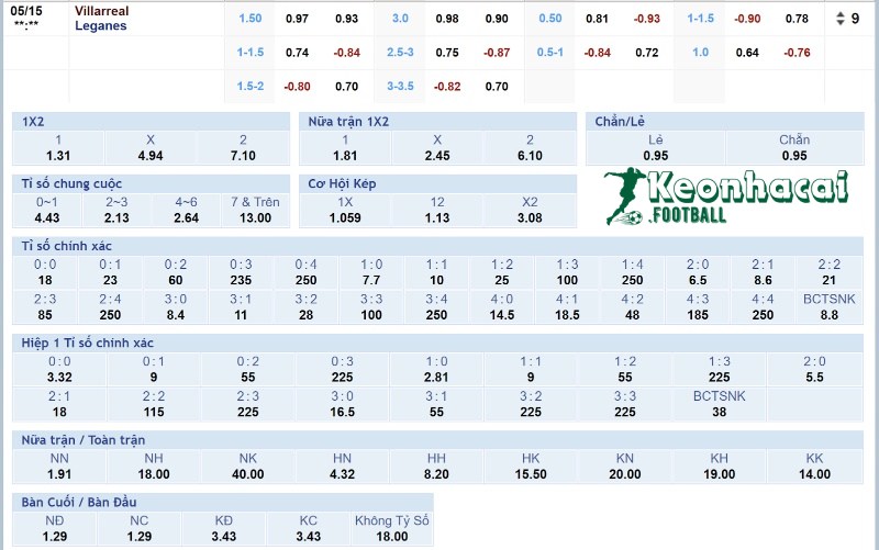 Tỷ lệ kèo Villarreal vs Leganes