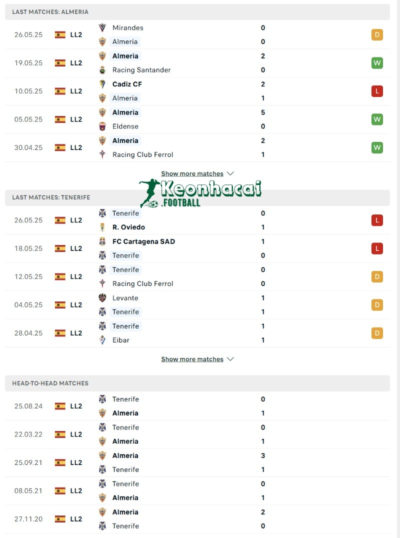Phong độ và lịch sử đối đầu của Almeria vs Tenerife  
