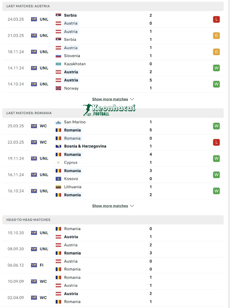 Phong độ và lịch sử đối đầu của Áo vs Romania  