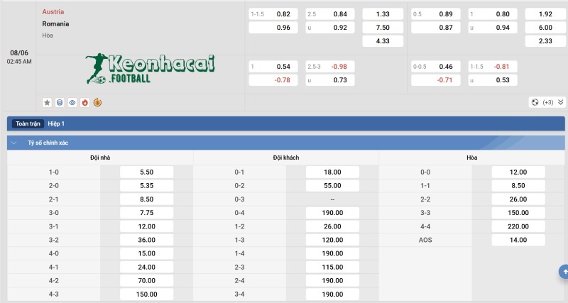 Tỷ lệ kèo Áo vs Romania
