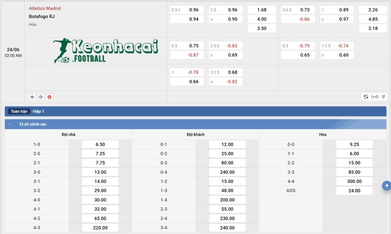 Tỷ lệ kèo Atlético Madrid vs Botafogo RJ