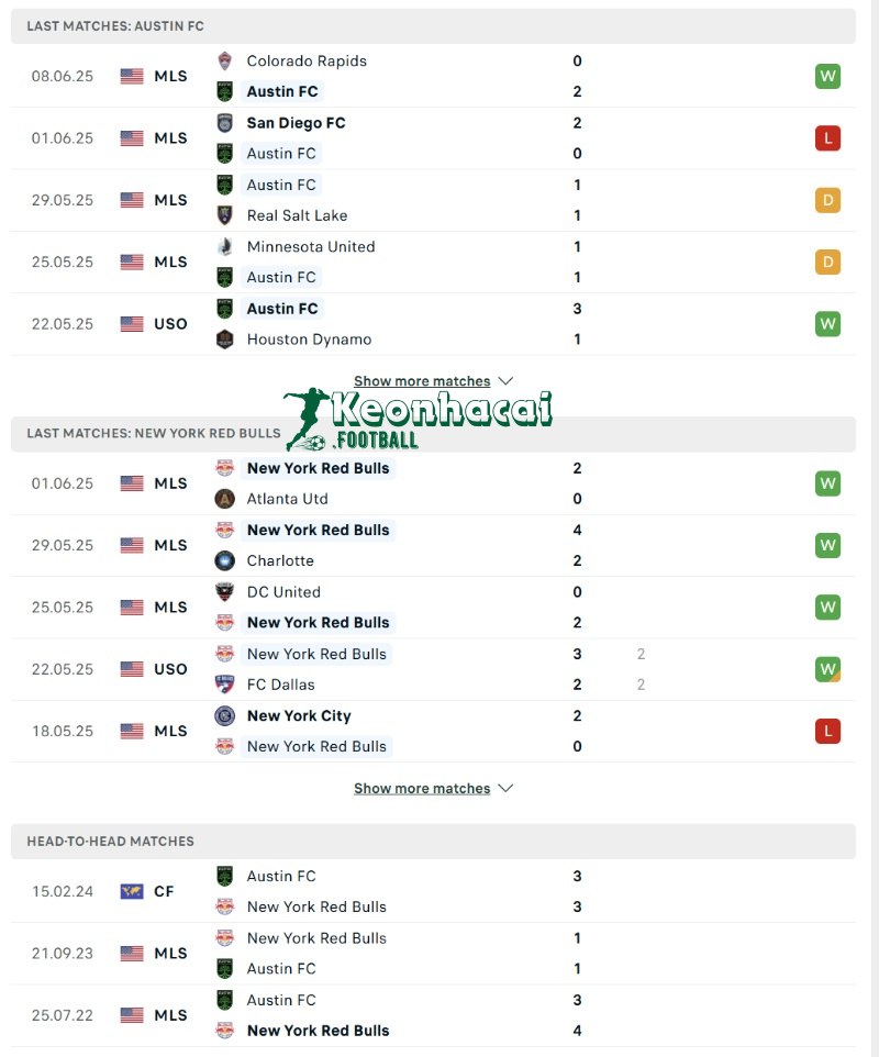 Phong độ và lịch sử đối đầu của Austin FC vs New York Red Bulls  