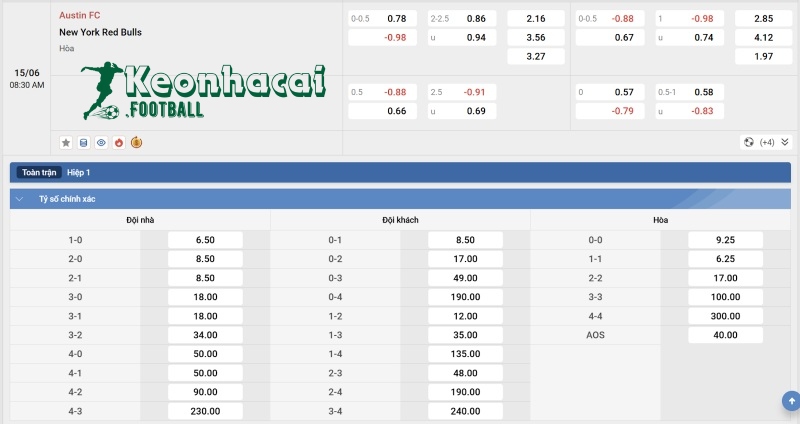 Tỷ lệ kèo Austin FC vs New York Red Bulls