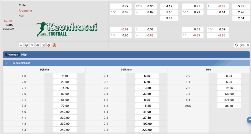Tỷ lệ kèo Chile vs Argentina