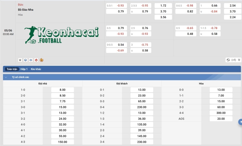 Tỷ lệ kèo Đức vs Bồ Đào Nha