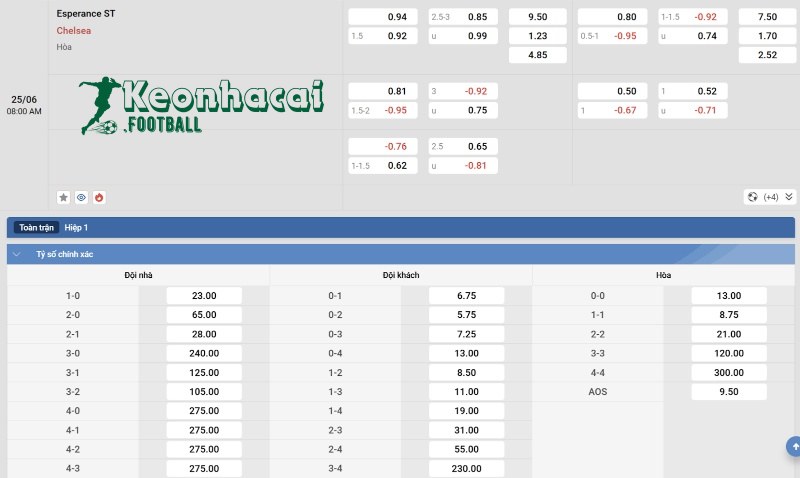 Tỷ lệ kèo Esperance Tunis vs Chelsea