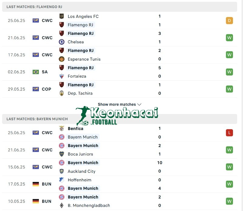 Phong độ của Flamengo RJ vs Bayern Munich  