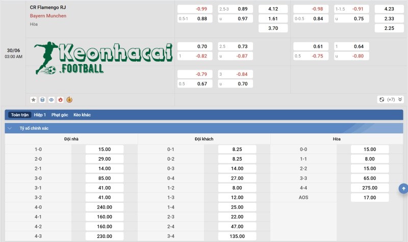 Tỷ lệ kèo Flamengo RJ vs Bayern Munich
