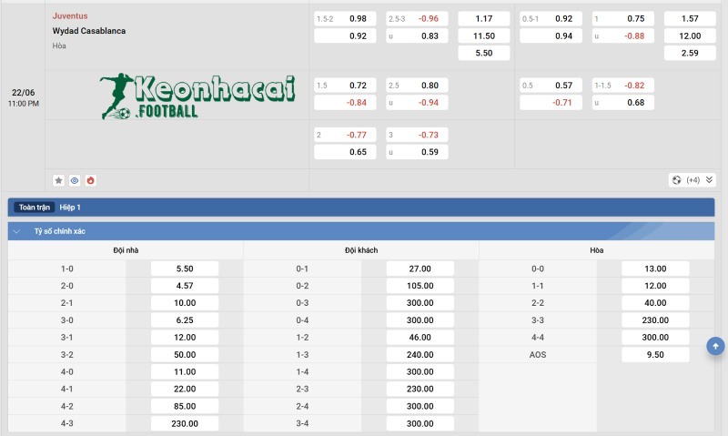 Tỷ lệ kèo Juventus vs Wydad