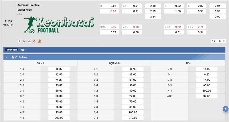 Tỷ lệ kèo Kawasaki Frontale vs Vissel Kobe