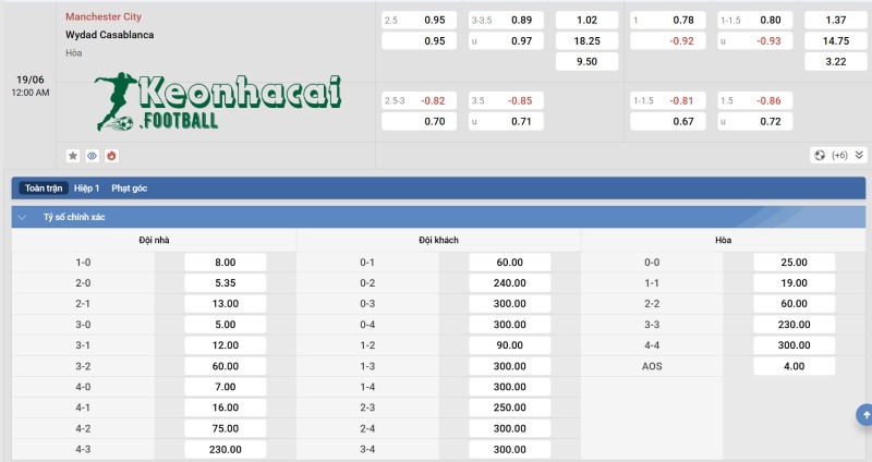 Soi kèo Manchester City vs Wydad - 23h00 ngày 18/6 - FIFA Club World Cup 4 Tỷ lệ kèo Manchester City vs Wydad