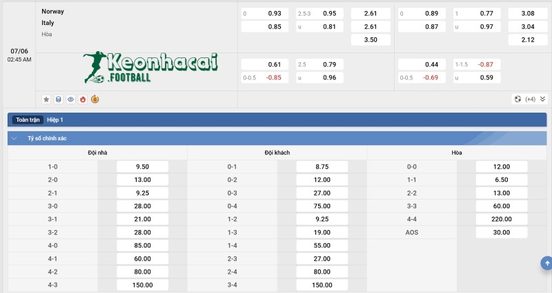 Tỷ lệ kèo Na Uy vs Italia