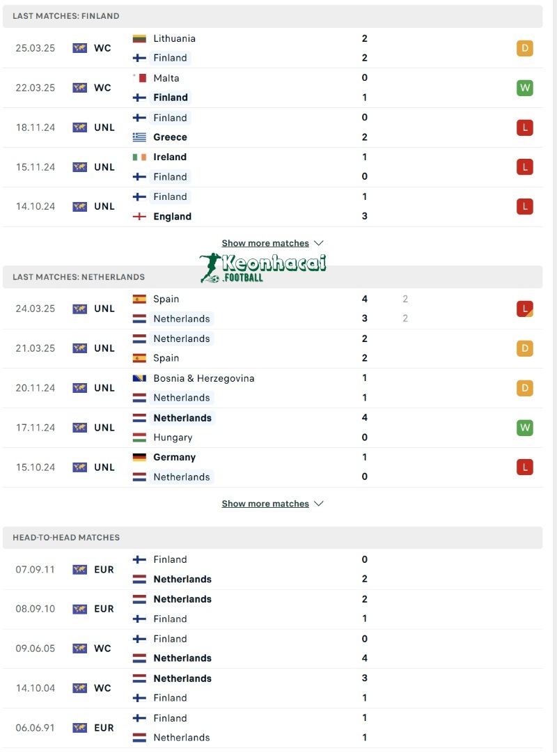 Phong độ và lịch sử đối đầu của Phần Lan vs Hà Lan  
