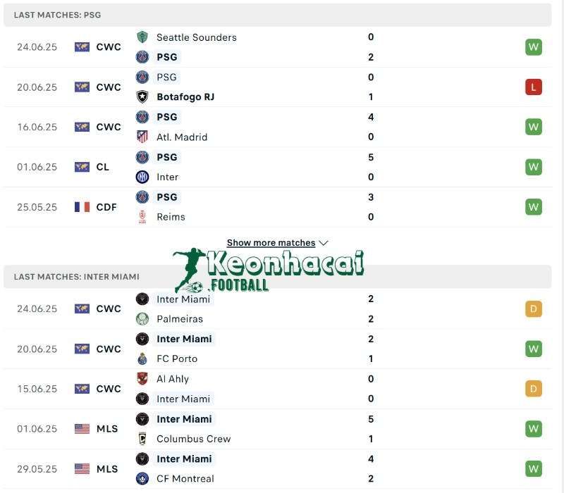 Phong độ của PSG vs Inter Miami  