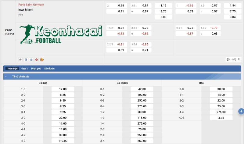 Tỷ lệ kèo PSG vs Inter Miami  