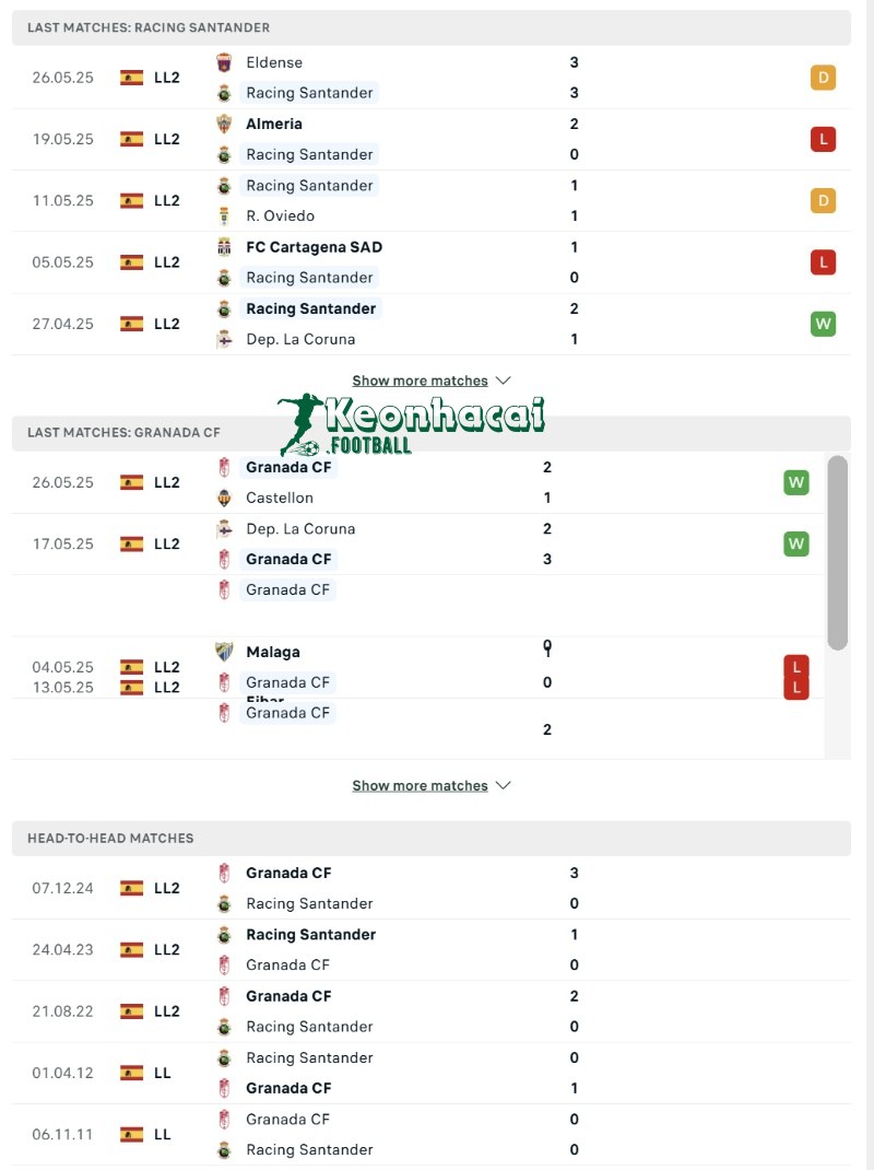 Phong độ và lịch sử đối đầu của Racing Santander vs Granada  
