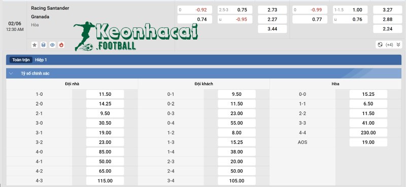 Tỷ lệ kèo Racing Santander vs Granada