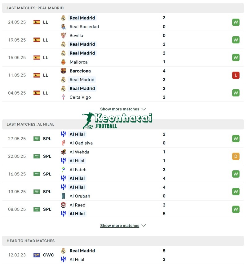 Phong độ và lịch sử đối đầu của Real Madrid vs Al Hilal  