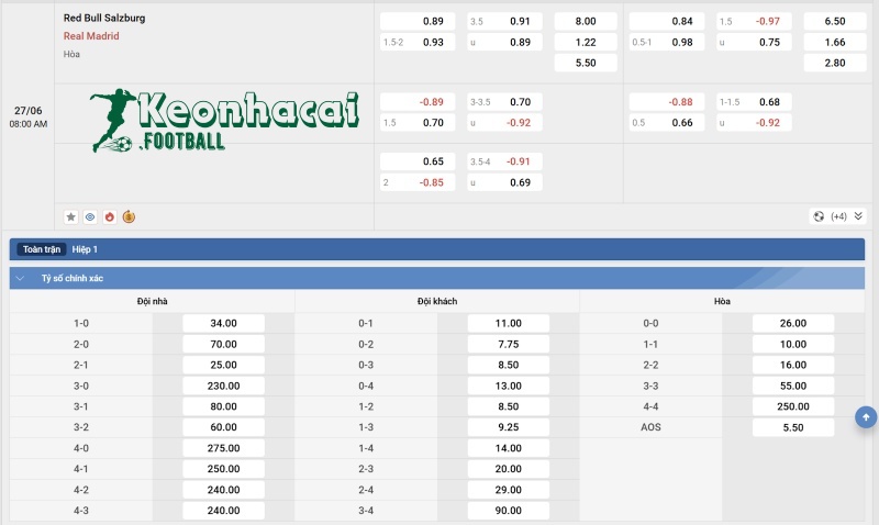 Tỷ lệ kèo Salzburg vs Real Madrid  