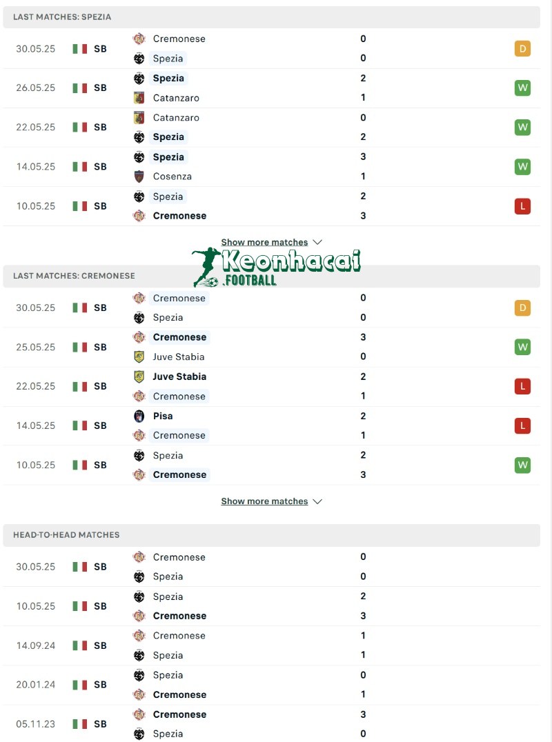 Phong độ và lịch sử đối đầu của Spezia vs Cremonese  