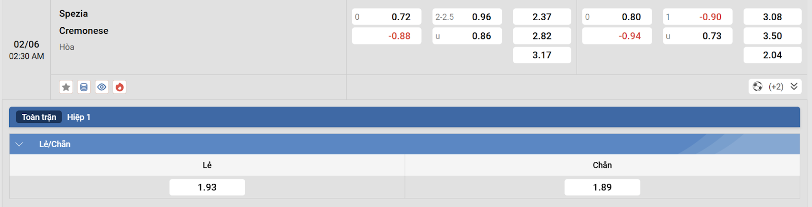 Tỷ lệ kèo Spezia vs Cremonese