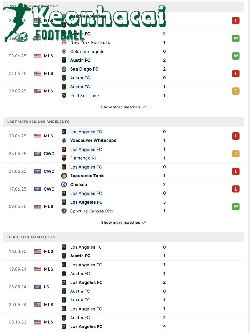 Soi kèo Austin FC vs Los Angeles FC - 7h30 ngày 06/7 - Giải Nhà nghề Mỹ 3 Phong độ và lịch sử đối đầu của Austin FC vs Los Angeles FC