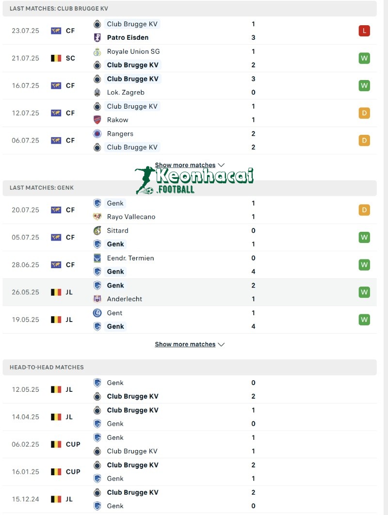 Phong độ và lịch sử đối đầu của Club Brugge KV vs Genk  