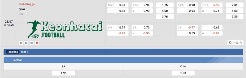 Tỷ lệ kèo Club Brugge KV vs Genk