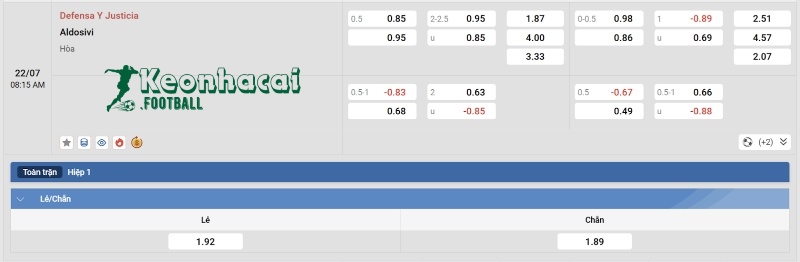 Tỷ lệ kèo Defensa y Justicia vs Aldosivi
