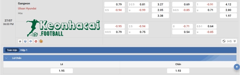 Tỷ lệ kèo Gangwon vs Ulsan HD