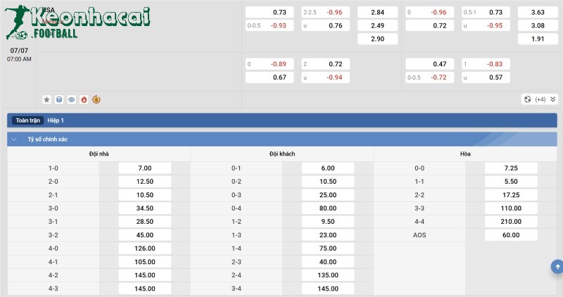 Tỷ lệ kèo Mỹ vs Mexico