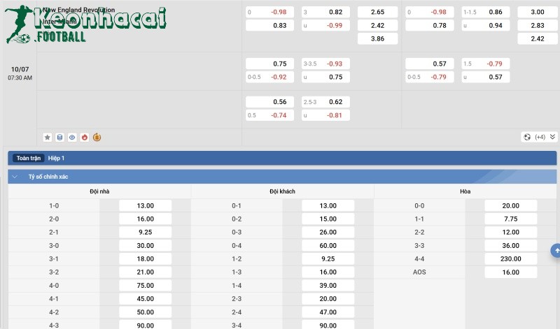 Tỷ lệ kèo New England Revolution vs Inter Miami