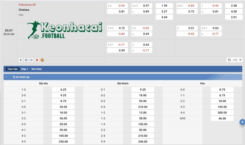 Tỷ lệ kèo Palmeiras vs Chelsea
