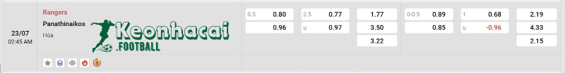 Soi kèo Rangers vs Panathinaikos - 1h45 ngày 23/7 - Sơ loại Champions League 4 Tỷ lệ kèo Rangers vs Panathinaikos