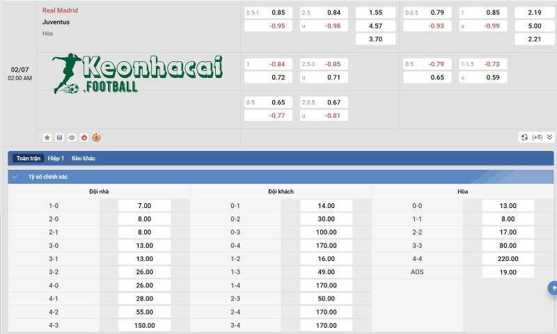 Tỷ lệ kèo Real Madrid vs Juventus 