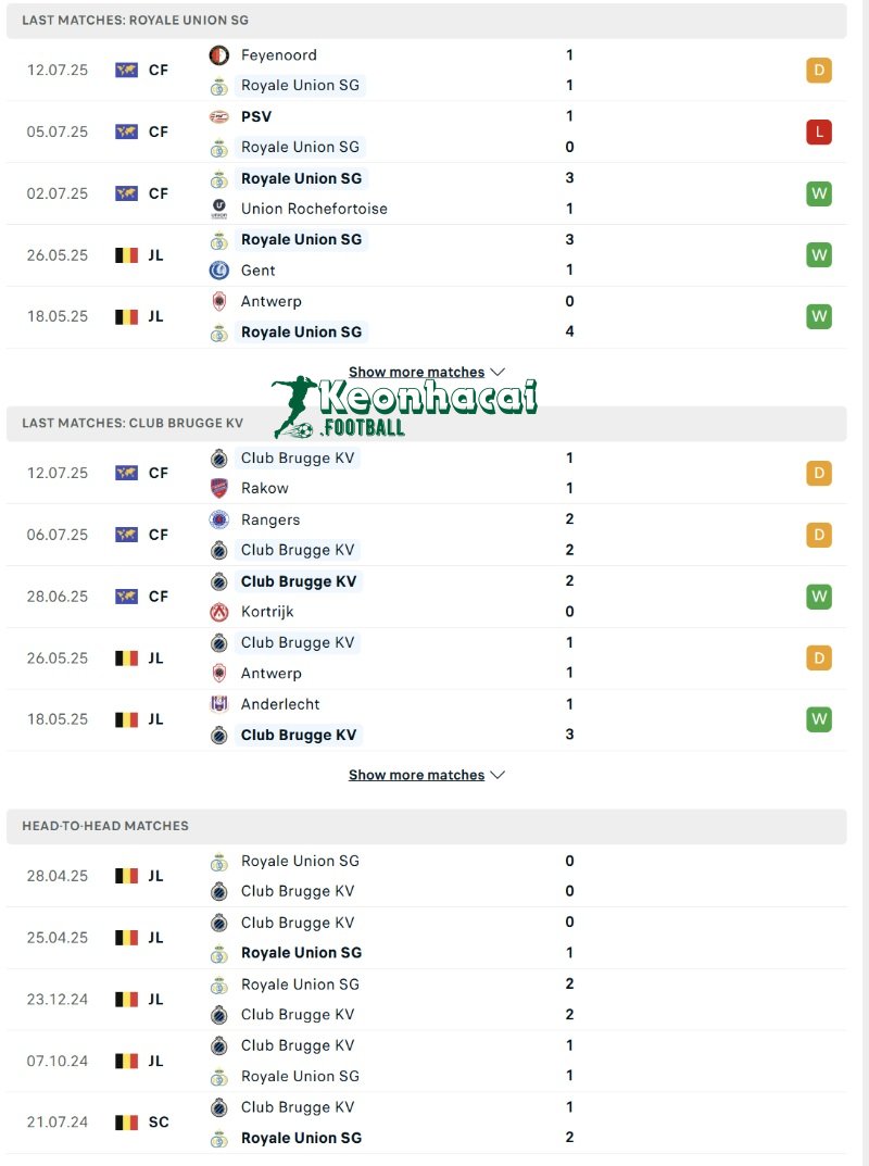 Phong độ và lịch sử đối đầu của Royale Union SG vs Club Brugge KV  