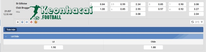 Tỷ lệ kèo Royale Union SG vs Club Brugge KV