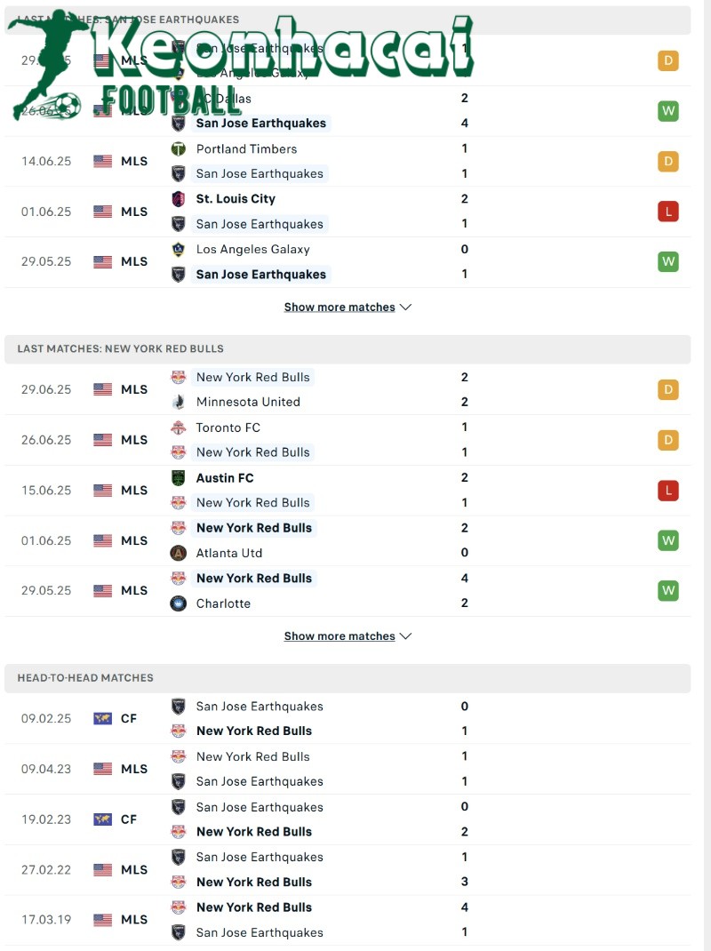 Phong độ và lịch sử đối đầu của San Jose Earthquakes vs New York Red Bulls  
