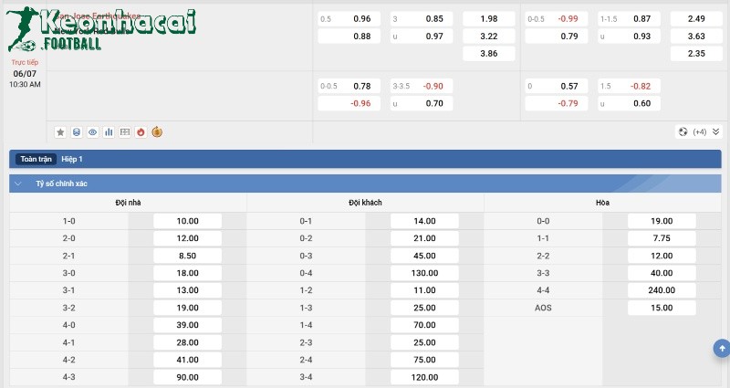 Tỷ lệ kèo San Jose Earthquakes vs New York Red Bulls