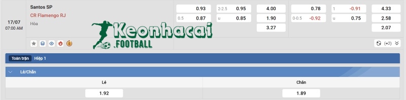 Soi kèo Santos vs Flamengo RJ - 6h00 ngày 17/7 - VĐQG Brazil 4 Tỷ lệ kèo Santos vs Flamengo RJ