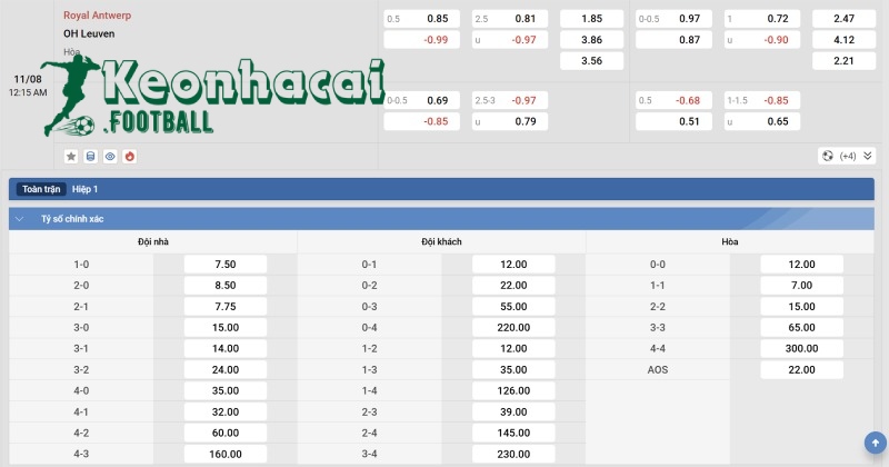 Tỷ lệ kèo Antwerp vs Leuven