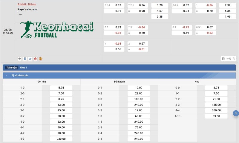 Tỷ lệ kèo Athletic Bilbao vs Rayo Vallecano