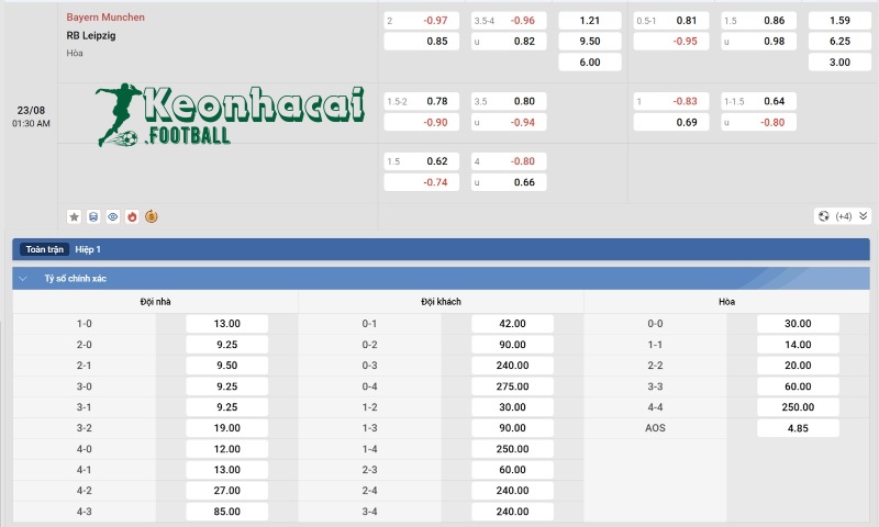 Tỷ lệ kèo Bayern Munich vs RB Leipzig