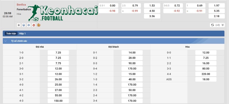 Tỷ lệ kèo Benfica vs Fenerbahce