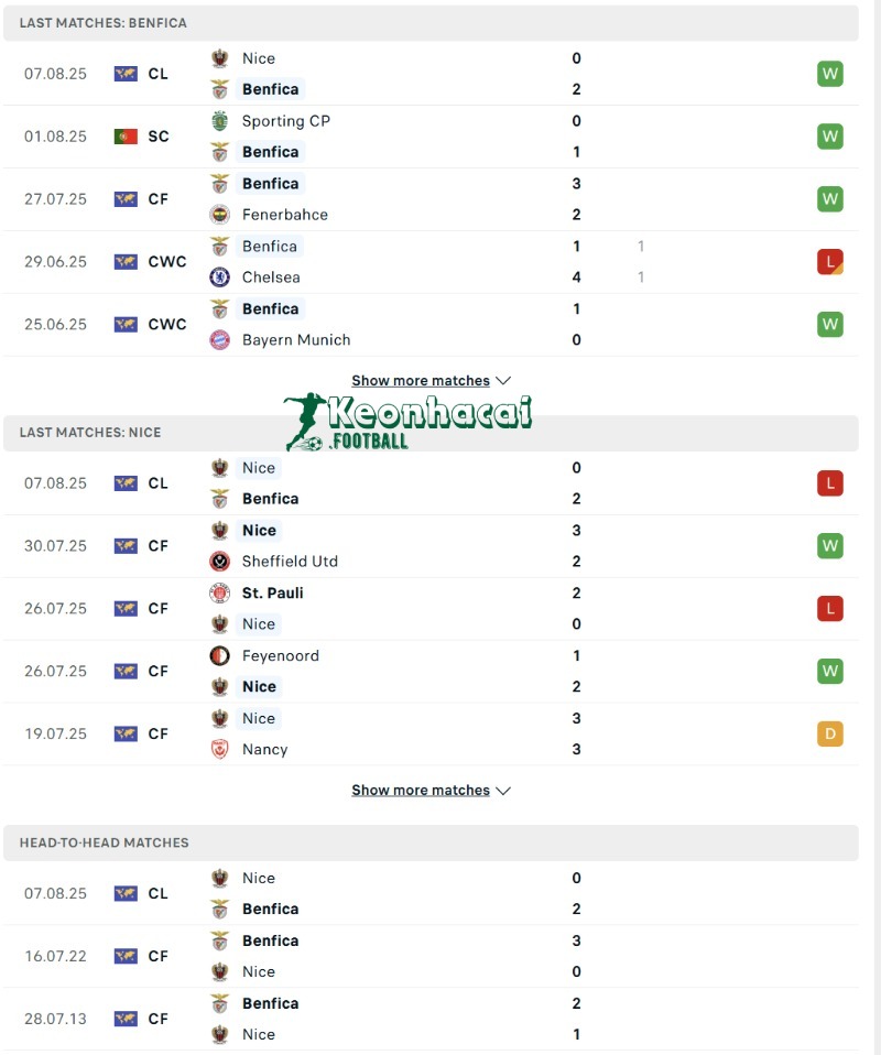 Phong độ và lịch sử đối đầu của Benfica vs Nice  