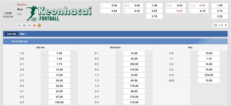 Tỷ lệ kèo Benfica vs Nice