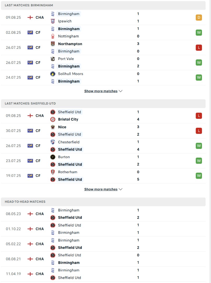 Phong độ và lịch sử đối đầu của Birmingham vs Sheffield United  