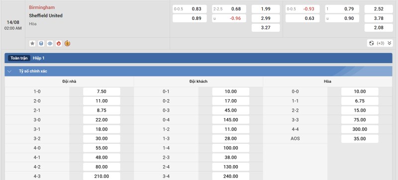 Tỷ lệ kèo Birmingham vs Sheffield United